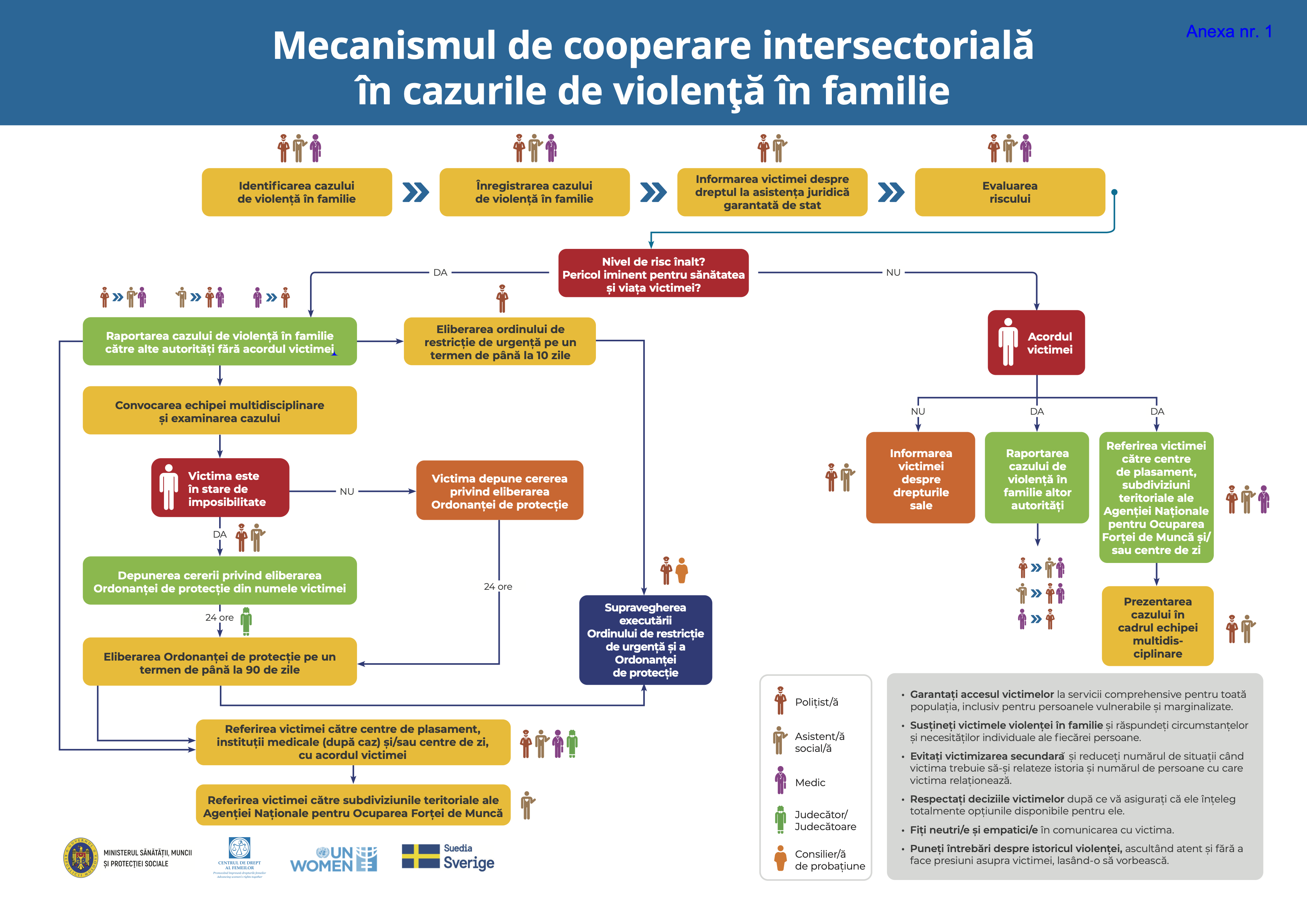mecanism
